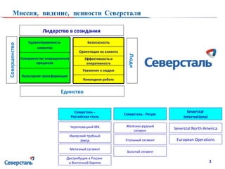 Миссия, видение, ценности Северстали Северсталь – Российская сталь Severstal  International Череповецкий МК Железно-рудный сегмент Ижорский трубный завод European Operations Метизный сегмент Северсталь - Ресурс Угольный сегмент Золотой сегмент Дистрибуция в России  и Восточной Европе Severstal North America Люди Совершенство Единство Лидерство в созидании Удовлетворенность  клиентов Совершенство операционных процессов Культурная трансформация Безопасность Ориентация на клиента Эффективность и оперативность Уважение к людям Командная работа 