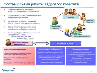 Состав и схема работы Кадрового комитета Кадровый комитет рассматривает результаты оценки каждого руководителя. Каждый директор представляет результаты своих прямых подчиненных. Все участники готовятся к Кадровому комитету вместе с менеджером по оценке. Оценка является завершенной после рассмотрения на Кадровом комитете. Существует 3 уровня Кадровых комитетов: Корпоративный (ТОП50) Дивизиональный (ТОП300)   Локальный (ТОП1000) Секретарь Комитета Функциональные директора Генеральный директор Директора дивизионов Кадровый комитет Анализирует и обсуждает: Результаты работы сотрудника за год Управленческий потенциал сотрудника на основании результатов оценки по ценностям и компетенциям Риск ухода сотрудника из Компании Представляет Комитету: Свои комментарии по сильным сторонам  и областям для развития сотрудника Предложения по способам развития сотрудника  Кандидатов в преемники данному сотруднику Принимает решение: По способам развития сотрудника О перемещении, продвижении, удержании сотрудника О расставании с сотрудником Подготовке кадрового резерва на позицию сотрудника Непосредственный руководитель 