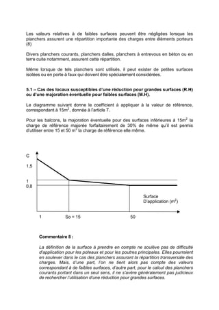 Les valeurs relatives à de faibles surfaces peuvent être négligées lorsque les
planchers assurent une répartition importante des charges entre éléments porteurs
(8)
Divers planchers courants, planchers dalles, planchers à entrevous en béton ou en
terre cuite notamment, assurent cette répartition.
Même lorsque de tels planchers sont utilisés, il peut exister de petites surfaces
isolées ou en porte à faux qui doivent être spécialement considérées.
5.1 – Cas des locaux susceptibles d’une réduction pour grandes surfaces (R.H)
ou d’une majoration éventuelle pour faibles surfaces (M.H).
Le diagramme suivant donne le coefficient à appliquer à la valeur de référence,
correspondant à 15m2
, donnée à l’article 7.
Pour les balcons, la majoration éventuelle pour des surfaces inférieures à 15m2
la
charge de référence majorée forfaitairement de 30% de même qu’il est permis
d’utiliser entre 15 et 50 m2
la charge de référence elle même.
C
1,5
1
0,8
Surface
D’application (m2
)
1 So = 15 50
Commentaire 8 :
La définition de la surface à prendre en compte ne soulève pas de difficulté
d’application pour les poteaux et pour les poutres principales. Elles pourraient
en soulever dans le cas des planchers assurant la répartition transversale des
charges. Mais, d’une part, l’on ne tient alors pas compte des valeurs
correspondant à de faibles surfaces, d’autre part, pour le calcul des planchers
courants portant dans un seul sens, il ne s’avère généralement pas judicieux
de rechercher l’utilisation d’une réduction pour grandes surfaces.
RECHERCHE + INDEX IMPRIMER SORTIERETOURSOMMAIRE AIDE
 