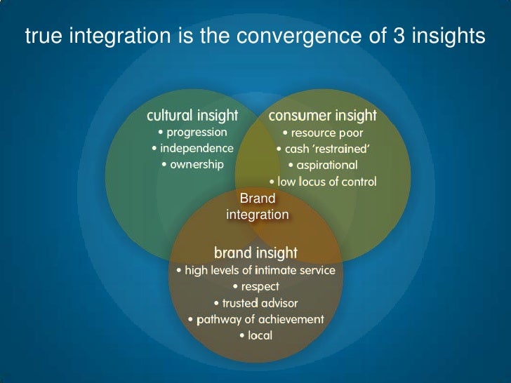 Dtr Brand Integration Presentation 28072010