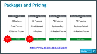 Packages and Pricing
30 Day Trial Docker Starter Edition Docker Team Edition Docker Production Edition
All Features
Email Support Email Support Business Day
All Features All Features All Features
Business Critical
10 Docker Engines 10 Engines 10+ Docker Engines 10+ Docker Engines
Call Sales Call SalesFREE $150 / month
Sign up
Online
Buy
Online
https://www.docker.com/solutions
 