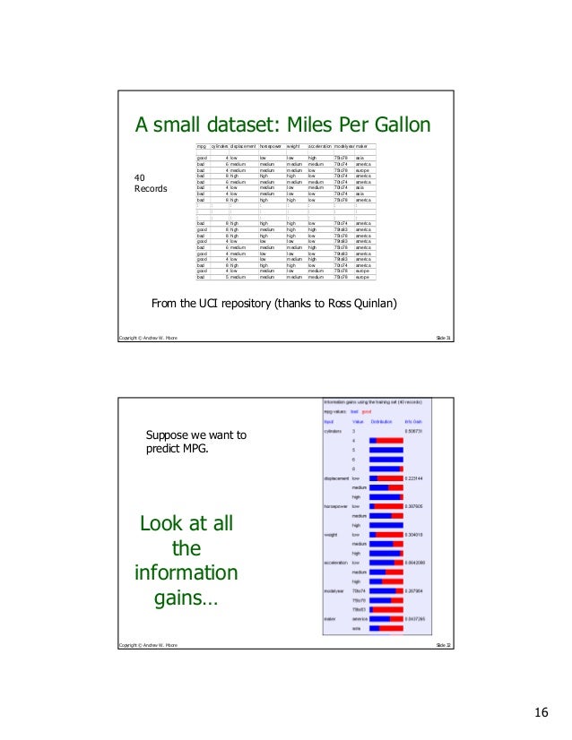How To Download Datasets From Uci Repository How To Download Datasets From Uci Repository