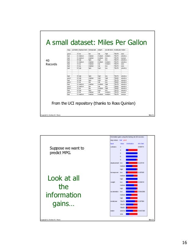 How To Download Datasets From Uci Repository