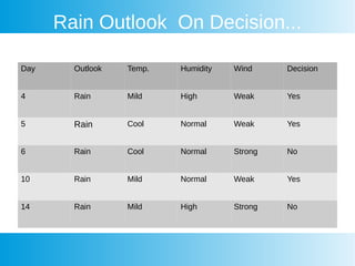 Decision Tree Steps | PDF