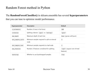 decision tree and random forest slides . | PPT