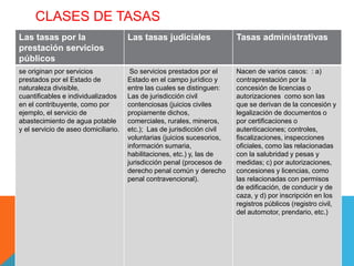 CLASES DE TASAS
Las tasas por la
prestación servicios
públicos
Las tasas judiciales Tasas administrativas
se originan por servicios
prestados por el Estado de
naturaleza divisible,
cuantificables e individualizados
en el contribuyente, como por
ejemplo, el servicio de
abastecimiento de agua potable
y el servicio de aseo domiciliario.
So servicios prestados por el
Estado en el campo jurídico y
entre las cuales se distinguen:
Las de jurisdicción civil
contenciosas (juicios civiles
propiamente dichos,
comerciales, rurales, mineros,
etc.); Las de jurisdicción civil
voluntarias (juicios sucesorios,
información sumaria,
habilitaciones, etc.) y, las de
jurisdicción penal (procesos de
derecho penal común y derecho
penal contravencional).
Nacen de varios casos: : a)
contraprestación por la
concesión de licencias o
autorizaciones como son las
que se derivan de la concesión y
legalización de documentos o
por certificaciones o
autenticaciones; controles,
fiscalizaciones, inspecciones
oficiales, como las relacionadas
con la salubridad y pesas y
medidas; c) por autorizaciones,
concesiones y licencias, como
las relacionadas con permisos
de edificación, de conducir y de
caza, y d) por inscripción en los
registros públicos (registro civil,
del automotor, prendario, etc.)
 