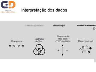 Oficina básica de Design Thinking - Rio de Janeiro 22/05/2015