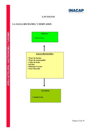 Pagina 12 de 39
LAS SALSAS
LA SALSA BECHAMEL Y DERIVADOS
SALSA BECHAMEL:
- 70 grs de harina
- 70 grs de mantequilla
- 1 litro de leche
- Sal fina
- Pimienta Cayena
- Nuez Moscada
CREMA :
- Crema Fresca
SOUBISE:
- Cebolla Frita
 