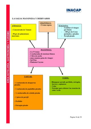 Pagina 16 de 39
LA SALSA MAYONESA Y DERIVADOS
MAYONESA:
- 4 a 5 Yemas
- 2 cucharadas de mostaza blanca
- 1 litro de aceite
- unas cuantas gotas de vinagre
- Sal Fina
- Pimienta Cayena
ANDALUZ:
- Concentrado de Tomate
- 50 grs de pimentones
morrones
CHANTILLY:
- Crema espesa ITALIANA:
- Cambiar el vinagre
por limón
- - 100 grs de Cesos
pochados y picados
- Perejil picado
TARTAR:
- 1 cucharada de alcaparras
picadas
- 1 cucharada de pepinillos picados
- ½ cucharadita de cebolla picada
- 1 pizca de perejil
- Perifolio
- Estragón picado
VERDE:
- Blanquear perejil, perifolio, estragón,
berros y espinacas.
- Colar
- Estrujar para obtener las esencias de
color verde
 