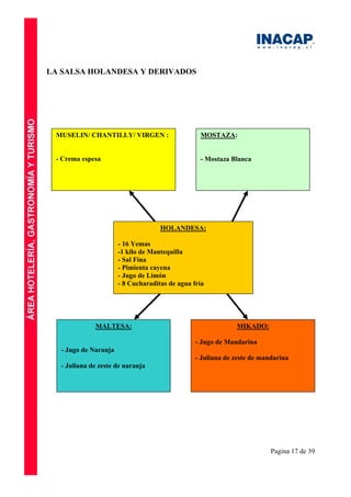 Pagina 17 de 39
LA SALSA HOLANDESA Y DERIVADOS
HOLANDESA:
- 16 Yemas
-1 kilo de Mantequilla
- Sal Fina
- Pimienta cayena
- Jugo de Limón
- 8 Cucharaditas de agua fría
MUSELIN/ CHANTILLY/ VIRGEN :
- Crema espesa
MOSTAZA:
- Mostaza Blanca
MALTESA:
- Jugo de Naranja
- Juliana de zeste de naranja
MIKADO:
- Jugo de Mandarina
- Juliana de zeste de mandarina
 