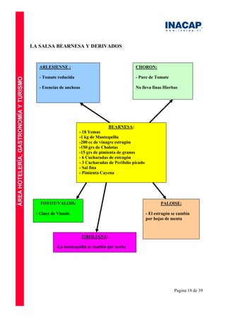 Pagina 18 de 39
LA SALSA BEARNESA Y DERIVADOS
BEARNESA:
- 18 Yemas
-1 kg de Mantequilla
-200 cc de vinagre estragón
-150 grs de Chalotas
-15 grs de pimienta de granos
- 6 Cucharadas de estragón
- 3 Cucharadas de Perifolio picado
- Sal fina
- Pimienta Cayena
ARLESIENNE :
- Tomate reducida
- Esencias de anchoas
CHORON:
- Pure de Tomate
No lleva finas Hierbas
FOYOT/VALOIS:
- Glace de Viande
PALOISE:
- El estragón se cambia
por hojas de menta
TIROLIANA:
-La mantequilla se cambia por aceite
 