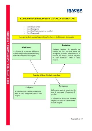 Pagina 26 de 39
LA COCCIÓN DE LOS HUEVOS SIN CÁSCARA Y SIN MEZCLAR
- Cocción en sartén
- Cocción en paila
- Cocción al baño maría ( en pocillos)
- Cocción pochado
Las recetas derivadas de la cocción de los huevos sin Cáscara y sin mezclar
Cocción al Baño María (en pocillos)
A la Crema:
Al término de la cocción del huevo,
colocar un poco de crema caliente y
reducida sobre la clara cuajada.
Bordalesa:
Colocar laminas de médula de
vacuno en los pocillos antes de
incorporar el huevo. Al término de la
cocción del huevo, colocar un poco
de salsa bordalesa sobre la clara
cuajada.
Perigueux:
Al término de la cocción, colocar un
poco de salsa Perigueux sobre la clara
cuajada
Portuguesa:
Colocar un poco de tomate cocido
ante de incorporar el huevo en el
pocillo.
Al término de la cocción , colocar
un poco de salsa de tomate sobre
la clara cuajada
 