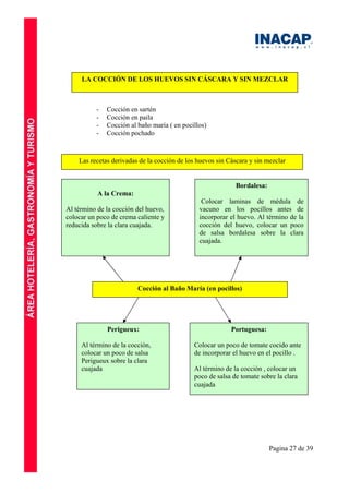 Pagina 27 de 39
LA COCCIÓN DE LOS HUEVOS SIN CÁSCARA Y SIN MEZCLAR
- Cocción en sartén
- Cocción en paila
- Cocción al baño maría ( en pocillos)
- Cocción pochado
Las recetas derivadas de la cocción de los huevos sin Cáscara y sin mezclar
Cocción al Baño María (en pocillos)
A la Crema:
Al término de la cocción del huevo,
colocar un poco de crema caliente y
reducida sobre la clara cuajada.
Bordalesa:
Colocar laminas de médula de
vacuno en los pocillos antes de
incorporar el huevo. Al término de la
cocción del huevo, colocar un poco
de salsa bordalesa sobre la clara
cuajada.
Perigueux:
Al término de la cocción,
colocar un poco de salsa
Perigueux sobre la clara
cuajada
Portuguesa:
Colocar un poco de tomate cocido ante
de incorporar el huevo en el pocillo .
Al término de la cocción , colocar un
poco de salsa de tomate sobre la clara
cuajada
 
