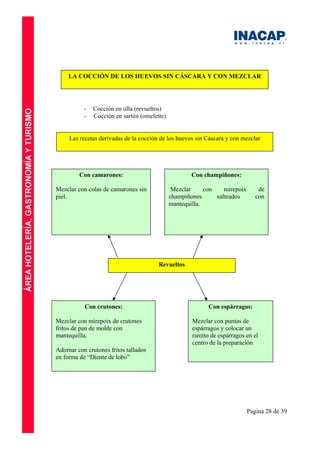 Pagina 28 de 39
LA COCCIÓN DE LOS HUEVOS SIN CÁSCARA Y CON MEZCLAR
- Cocción en olla (revueltos)
- Cocción en sartén (omelette)
Las recetas derivadas de la cocción de los huevos sin Cáscara y con mezclar
Revueltos
Con camarones:
Mezclar con colas de camarones sin
piel.
Con champiñones:
Mezclar con mirepoix de
champiñones salteados con
mantequilla.
Con crutones:
Mezclar con mirepoix de crutones
fritos de pan de molde con
mantequilla.
Adornar con crutones fritos tallados
en forma de “Diente de lobo”
Con espárragos:
Mezclar con puntas de
espárragos y colocar un
ramito de espárragos en el
centro de la preparación
 