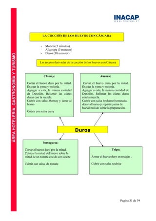 Pagina 31 de 39
LA COCCIÓN DE LOS HUEVOS CON CÁSCARA
- Mollets (5 minutos)
- A la copa (3 minutos)
- Duros (10 minutos)
Las recetas derivadas de la cocción de los huevos con Cáscara
Duros
Chimay:
Cortar el huevo duro por la mitad.
Extraer la yema y molerla.
Agregar a esta, la misma cantidad
de Duxelles. Rellenar las claras
duras con la mezcla.
Cubrir con salsa Mornay y dorar al
horno
Cubrir con salsa curry
Aurora:
Cortar el huevo duro por la mitad.
Extraer la yema y molerla.
Agregar a esta, la misma cantidad de
Duxelles. Rellenar las claras duras
con la mezcla.
Cubrir con salsa bechamel tomatada,
dorar al horno y repartir yema de
huevo molido sobre la preparación.
Portuguesa:
Cortar el huevo duro por la mitad.
Colocar la mitad del huevo sobre la
mitad de un tomate cocido con aceite
Cubrir con salsa de tomate
Tripe:
Armar el huevo duro en rodajas .
Cubrir con salsa soubise
 