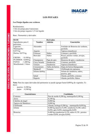 Pagina 32 de 39
LOS POTAJES
Los Potajes ligados con verduras
Rendimientos:
1 litro de potaje para 4 porciones
1 litro de potaje requiere 1,5 l de liquido
Base : Parmentier y derivados
BASE
Ingredientes para 4
porciones
Derivados
Nombre Adición Guarnición
Ligación:
Mantequilla :
0,075 kg
Harina: 0,075 kg
CREMA : 0,100 kg
PUERROS : 0,600 kg
PAPAS : 1,400 kg
Mouillement: 3 litros
Alexandra Estofado de Brunoise de verduras,
perifollo
Argente Tapioca (mandioca)
Freneuse Nabos Crutones y perifollo
Bonvalet Nabos Royal, porotos verdes, arvejas,
perifollo
Champenois Papa de apio Brunoise de apio y zanahorias
Crecy briarde Zanahorias Crutones, perifollo
Velours Zanahorias Tapioca (mandioca)
Cressonniere Tallos de berros Hojas de berros blanqueadas
Malakoff Tomates Chiffonade de espinacas
Juliana darblay Juliana de zanahoria, nabos,
puerros, apio
Salud Alazán, perifollo, crutones
Deporte Alazán, perifollo, fideos
Nota: Para las sopas derivadas del parmentier se puede agregar hasta 0,600 kg de vegetales. Es
decir:
- puerros : 0,300 kg
- papas : 0,300 kg
Guarniciones Cantidades
Crutones Pan de molde 0,200 kg, mantequilla 0,100 kg
Arroz 0,100 kg
Cabellos de ángel 0,080 kg
Tapioca de Mandioca - 0,080 kg
Chiffonade Alazán, lechuga 0,200 kg – mantequilla 0,050 kg
Juliana 0,400 kg (puerros 0,200, zanahorias 0,100, nabos
0,050, apio 0,050, mantequilla 0,050
Brunoise 0,400 kg (zanahorias 0,150, nabos 0,150 , porotos
verdes 0,050, arvejita 0,050)
 