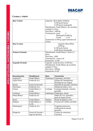 Pagina 35 de 39
Cremas y velutés
Base Velutés Ligación : Roux Blanc 0,200 kg
0,100 kg de harina
0,100 kg de mantequilla
Mouillement: Fondo Blanco ( de excelente
calidad) 2,5 litros
Puré Base: 1,000 kg
Terminación: yema 6
Mantequilla 0,080 kg
Crema 1,5 dl
Guarnición: 0,100 kg según naturaleza de
la base
Base Cremas Ligación: Roux Blanc
0,200 kg
0,100 kg de harina
0,100 kg de mantequilla
Primera Formula Mouillement: Fondo blanco o leche 2,5
litros
Pure base: 1,000
Terminación : crema 2 dl
Guarnición : 0,100
Segunda Fórmula Ligación: crema de arroz: 0,100 litro
Mouillement: Fondo Blanco de excelente
calidad 2,5 litro
Pure base: 1,000 kg
Guarnición: 0,100
Denominación Mouillement Base Guarnición
Argenteuil Fondo Blanco Espárragos Espárragos, Perifollo
Agnès Sorel Fondo de Ave Juliana de Champiñones,
Pechuga de ave, lengua
Borely Fumet de Pescado Quenelle de pescado, chorritos
Chevreuse Fondo de Ave Juliana de trufas y Ave
Choisy Fondo Blanco o
Leche
Lechuga Lechuga laminada, crutones,
perifollo
Comtesse Fondo Blanco Espárragos Espárragos, alazán
Dama Blanca Fondo de ave Dados de Ave, quenelles ,
perla de Japón (arroz)
Doria Fondo Blanco Pepinos Perlas de pepinos, arroz
Dubarry Fondo Blanco o
Leche
Coliflor Trocitos de Coliflor, perifollo
Montorgueil Fondo de Ave Vegetales primavera,
chiffonnade de alazán,
perifollo
Dieppoise Fumet de Pescado +
Jugo de chorritos
Colitas de camarones,
Chorritos
 