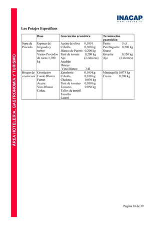 Pagina 38 de 39
Los Potajes Específicos
Base Guarnición aromática Terminación
guarnición
Sopa de
Pescado
Espinas de
lenguado y
turbot
Varios Pescados
de rocas 1,700
kg
Aceite de oliva 0,100 l
Cebolla 0,300 kg
Blanco de Puerro 0,200 kg
Puré de tomate 0,200 kg
Ajo (2 cabezas)
Azafrán
Hinojo
Vino Blanco 3 dl
Pastis 5 cl
Pan Baguette 0,200 kg
Queso
Gruyère 0,150 kg
Ajo (2 dientes)
Bisque de
crustáceos
Crustáceos
Fondo Blanco
Fumet
Aceite
Vino Blanco
Coñac
Zanahoria 0,100 kg
Cebolla 0,100 kg
Chalotas 0,030 kg
Puré de tomates 0,050 kg
Tomates 0.050 kg
Tallos de perejil
Tomillo
Laurel
Mantequilla 0,075 kg
Crema 0,200 kg
 