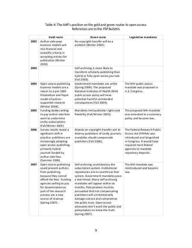 Publisher Support For Self Archiving Laudatory Or Predatory To say this is for james bowman sounds a little pretentious, but well,. slideshare