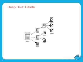 8
Deep Dive: Delete
 