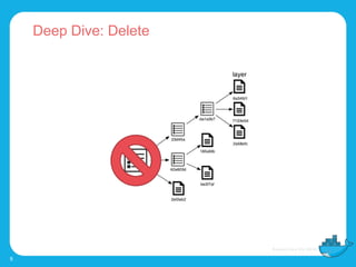 9
Deep Dive: Delete
 