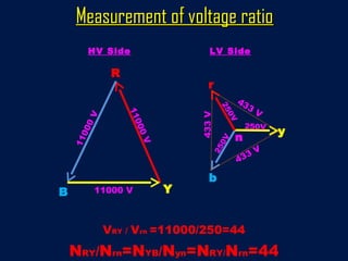 HV Side LV Side
R
YB
r
y
b
11000V
433V
11000 V
11000V
433 V
433
V
250V
250V
250V
VRY / Vrn =11000/250=44
NRY/Nrn=NYB/Nyn=NRY/Nrn=44
n
Measurement of voltage ratioMeasurement of voltage ratio
 