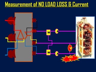 A
AW
W
Measurement of NO LOAD LOSS & CurrentMeasurement of NO LOAD LOSS & Current
V
433
V
 
