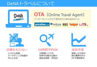 DeNAトラベルについて
OTA（Online Travel Agent）
インターネット上だけで取引を行う旅行会社のこと
24時間いつでも
世界中の膨大な数の
商品を検索・予約OK
店舗をもたない
成熟した日本の
旅行業界の中で
2ケタ増成長...