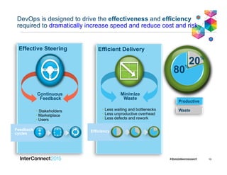 Efficient Delivery
• Less waiting and bottlenecks
• Less unproductive overhead
• Less defects and rework
Effective Steering
• Stakeholders
• Marketplace
• Users
Continuous
Feedback
Minimize
Waste
Feedback
cycles
Efficiency
DevOps is designed to drive the effectiveness and efficiency
required to dramatically increase speed and reduce cost and risk
Productive
Waste
50%
50%
80%
20%
10
 