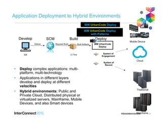 Application Deployment to Hybrid Environments
Develop
Deliver
SCM
CI ToolIDE
Build
Request Build Built Artifacts
Deploy
System of
Engagement
IBM UrbanCode
Deploy
20
System of
Record
IBM UrbanCode Deploy
•  Deploy complex applications: multi-
platform, multi-technology
•  Applications in different layers
develop and deploy at different
velocities
•  Hybrid environments: Public and
Private Cloud, Distributed physical or
virtualized servers, Mainframe, Mobile
Devices, and also Smart devices
Mobile Device
Mainframe
Cloud
Traditional
IBM UrbanCode Deploy
with Patterns
 