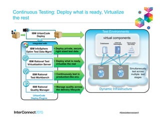 Databases Internal
Messages
Third-party
Services
virtual components
Simultaneously
test across
multiple test
stages
Dev QA
IBM Rational Test
Virtualization Server
IBM UrbanCode
Deploy
IBM Rational
Test Workbench
integrated with
Test Environments
Dynamic Infrastructure
§  Deploy what is ready,
virtualize the rest
§  Continuously test in
production-like env.
§  Deploy private, secure
right sized test data
IBM InfoSphere
Optim Test Data Mgmt
UrbanCode
Deploy Plugins
IBM Rational
Quality Manager
§  Manage quality across
the delivery lifecycle
Continuous Testing: Deploy what is ready, Virtualize
the rest
 
