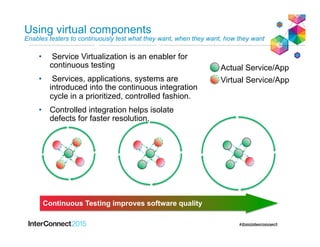 Continuous Testing improves software quality
Actual Service/App
Virtual Service/App
•  Service Virtualization is an enabler for
continuous testing
•  Services, applications, systems are
introduced into the continuous integration
cycle in a prioritized, controlled fashion.
•  Controlled integration helps isolate
defects for faster resolution.
Service virtualization enables
continuous integration testing
Using virtual components
Enables testers to continuously test what they want, when they want, how they want
 