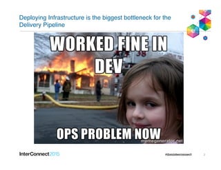 2
Deploying Infrastructure is the biggest bottleneck for the
Delivery Pipeline
 