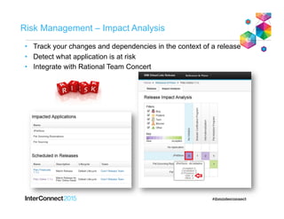 31
•  Track your changes and dependencies in the context of a release
•  Detect what application is at risk
•  Integrate with Rational Team Concert
Risk Management – Impact Analysis
 