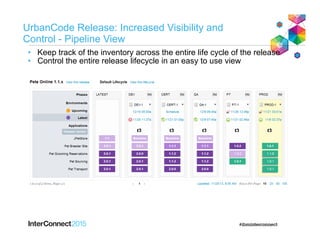 UrbanCode Release: Increased Visibility and
Control - Pipeline View
•  Keep track of the inventory across the entire life cycle of the release
•  Control the entire release lifecycle in an easy to use view
 