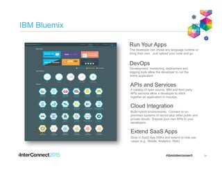 34
Run Your Apps
The developer can chose any language runtime or
bring their own. Just upload your code and go.
DevOps
Development, monitoring, deployment and
logging tools allow the developer to run the
entire application
APIs and Services
A catalog of open source, IBM and third party
APIs services allow a developer to stitch
together an application in minutes.
Cloud Integration
Build hybrid environments. Connect to on-
premises systems of record plus other public and
private clouds. Expose your own APIs to your
developers.
Extend SaaS Apps
Drop in SaaS App SDKs and extend to new use
cases (e.g,. Mobile, Analytics, Web)!
IBM Bluemix
34
 