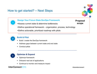 How to get started? – Next Steps
1
Design Your Future State DevOps Framework
§ Assess current state & determine bottlenecks
§ Define operational framework – organization, process, technology
§ Define actionable, prioritized roadmap with pilots
2
Build & Pilot
§  Build / create the DevOps framework
§  Address gaps between current state and end state
§  Conduct pilots
3
Optimize & Expand
§  Optimize framework
§  Onboard next set of applications
§  Continue to monitor and measure impact
Proposal
scope
 