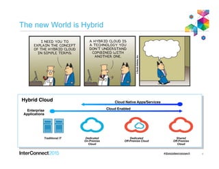 The new World is Hybrid
4
Shared
Off-Premise
Cloud
Dedicated
On-Premise
Cloud
Traditional IT Dedicated
Off-Premise Cloud
Enterprise
Applications
Cloud Enabled
Cloud Native Apps/ServicesHybrid Cloud
 