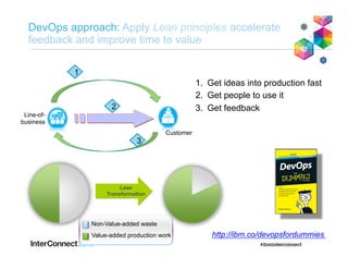 DevOps approach: Apply Lean principles accelerate
feedback and improve time to value
Line-of-
business
Customer
1
3
2
1.  Get ideas into production fast
2.  Get people to use it
3.  Get feedback
Non-Value-added waste
Value-added production work
Lean
Transformation
http://ibm.co/devopsfordummies
 