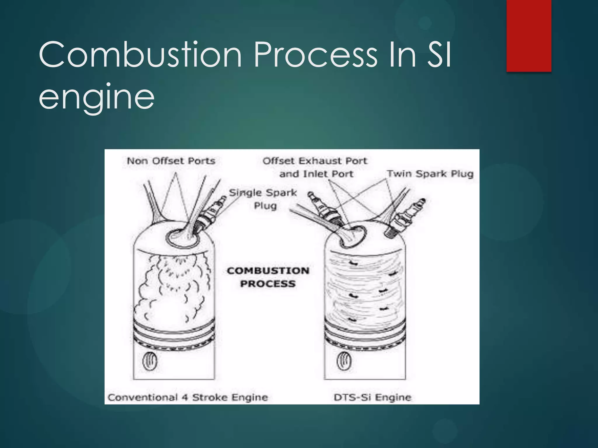 Combustion Process In SI
engine
 