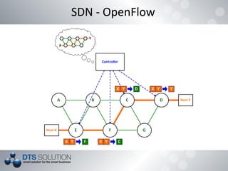 SDN - OpenFlow
 