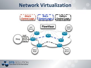 Network Virtualization
 