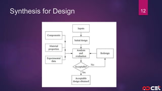 Introduction to Design of thermal systems and optimization | PPTX