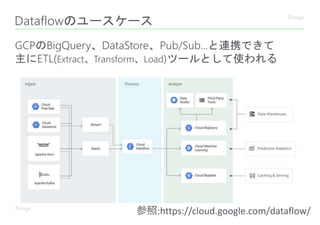Dataflowのユースケース
参照:https://cloud.google.com/dataflow/
GCPのBigQuery、DataStore、Pub/Sub...と連携できて
主にETL(Extract、Transform、Load)ツールとして使われる
 
