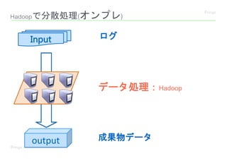 Hadoopで分散処理(オンプレ)
Input ログ
output 成果物データ
データ処理：Hadoop
 