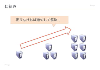 仕組み
足りなければ増やして解決！
 