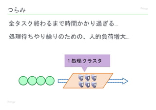 つらみ
全タスク終わるまで時間かかり過ぎる...
処理待ちやり繰りのための、人的負荷増大...
１処理/クラスタ
 