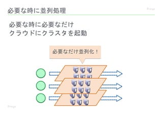 必要な時に並列処理
必要な時に必要なだけ
クラウドにクラスタを起動
必要なだけ並列化！
 
