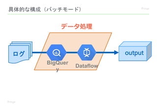 具体的な構成（バッチモード）
ログ
Dataflow
BigQuer
y
データ処理
output
 
