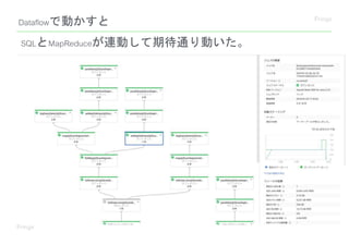Dataflowで動かすと
SQLとMapReduceが連動して期待通り動いた。
 